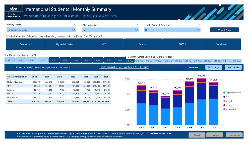 International Students - Monthly Summary.pdf