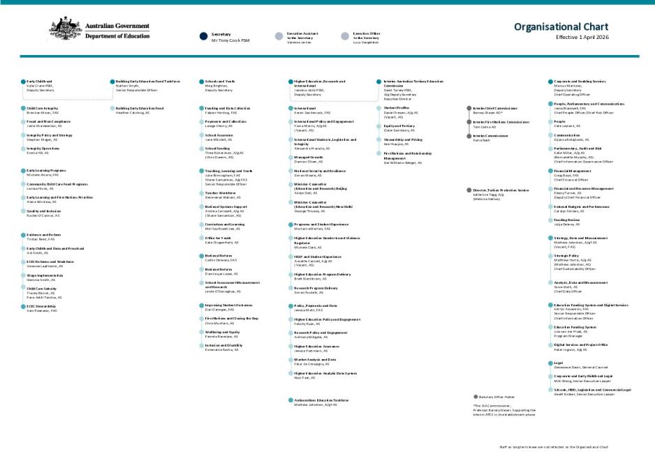 Organisation Chart.pdf