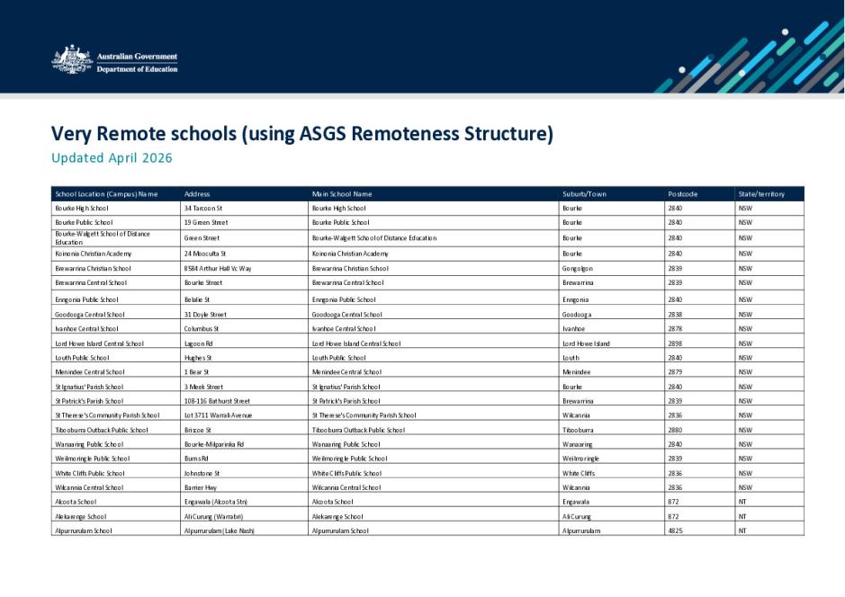 Very remote schools list.pdf