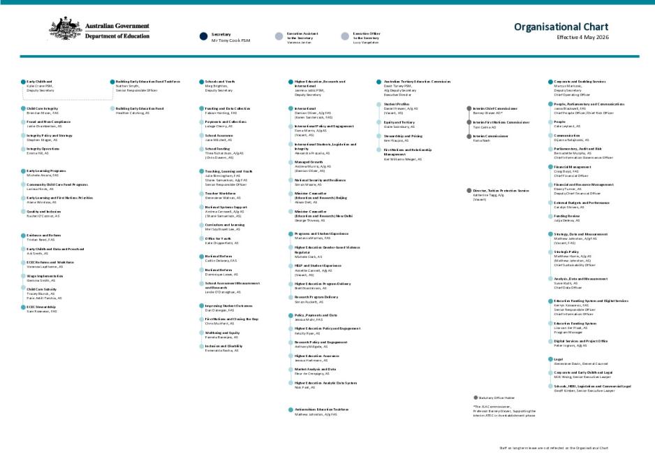 DE Organisation Chart - May 2026.pdf