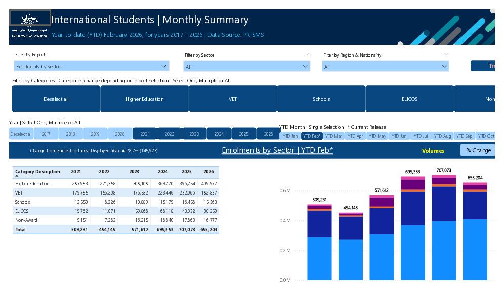 International Students - Monthly Summary.pdf