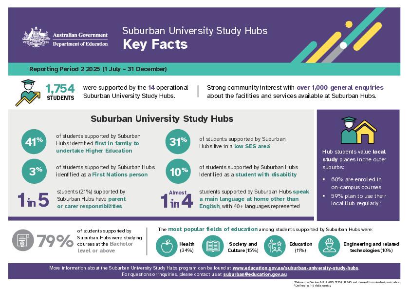 SUSH Infographic.pdf