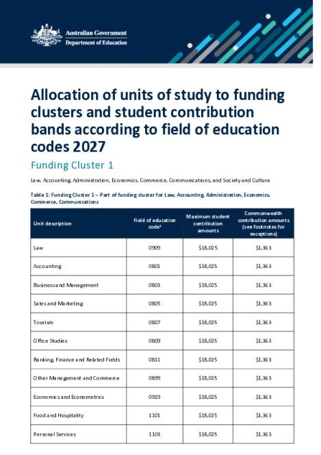 2027 Allocation of Units of Study.pdf