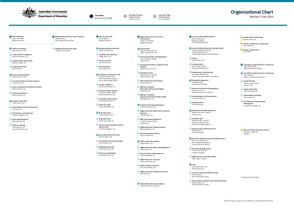 DE Organisation Chart - June 2026.pdf