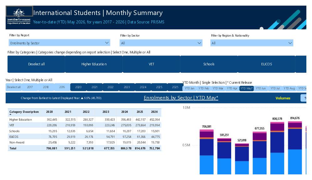 International Students - Monthly Summary - May 2026.pdf