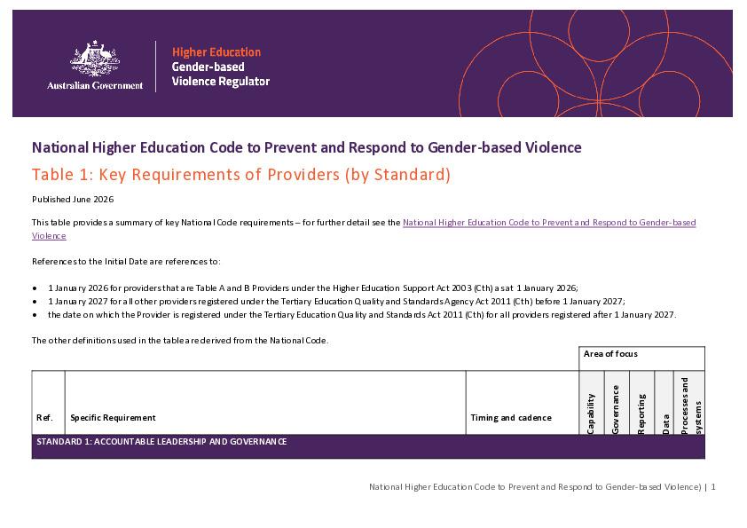 Key requirements of Providers (by Standard) - Table A and B Providers and NUHEPs.pdf