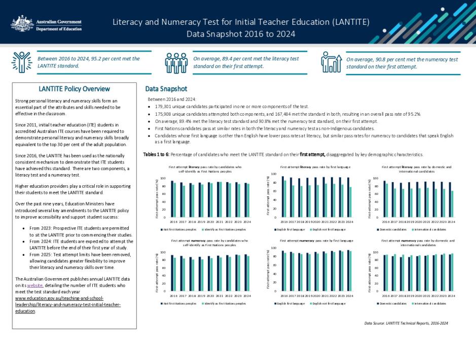 LANTITE Data Snapshot 2016-2024 (1).pdf