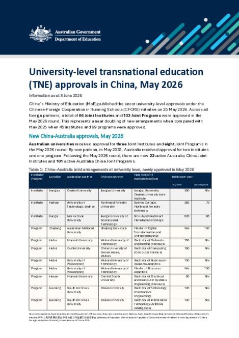 2026 EDU China Resources - University-level TNE approvals in China May 2026.pdf