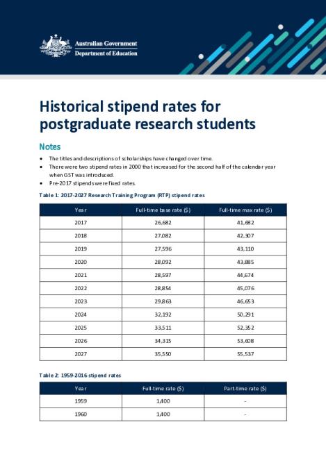 D26-3405906 - Historical Stipend Rates - 1959-2027.pdf