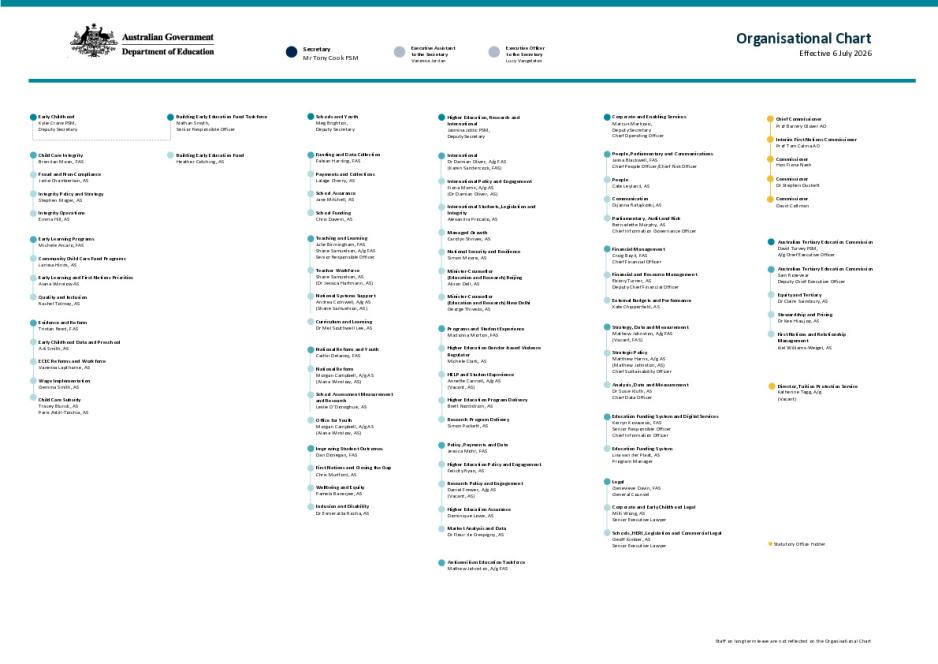 DE Organisation Chart - July 2026.pdf