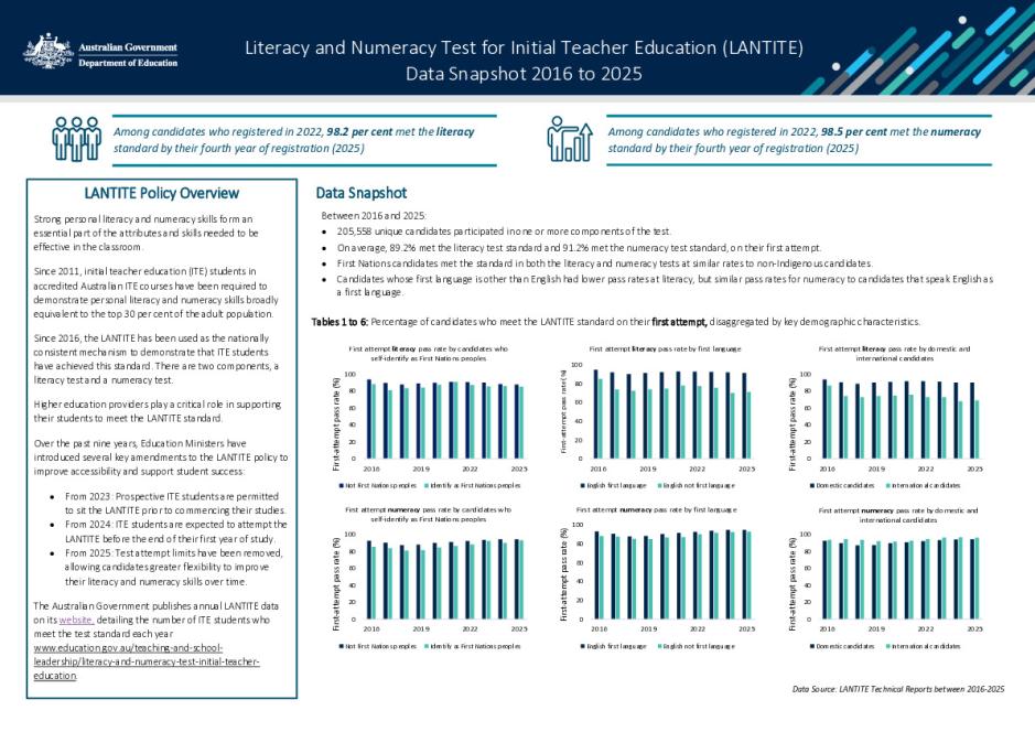 LANTITE Data Snapshot 2025.pdf