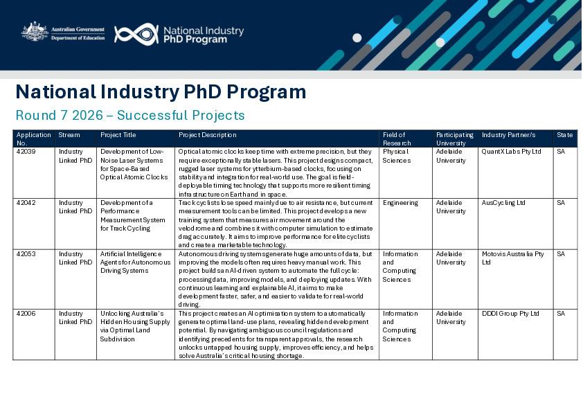 National Industry PhD Program Round 7 Successful Projects.pdf