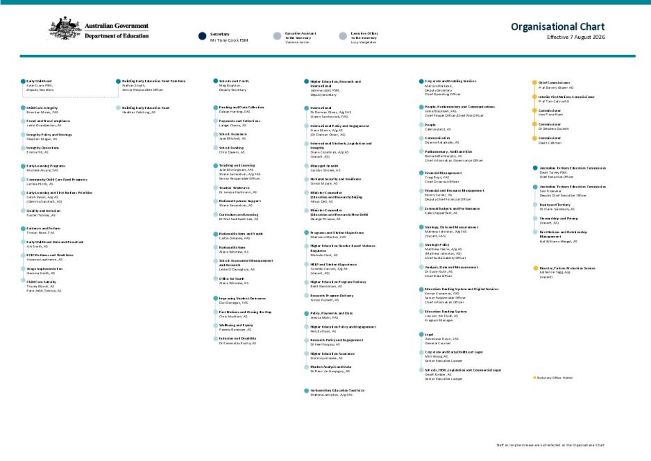 DE Organisation Chart - August 2026.pdf