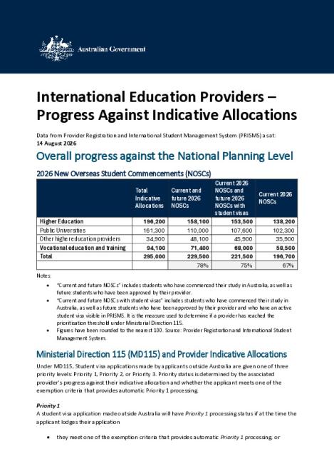 International Education Providers - Progress Against Indicative Allocations (14-08-26).pdf