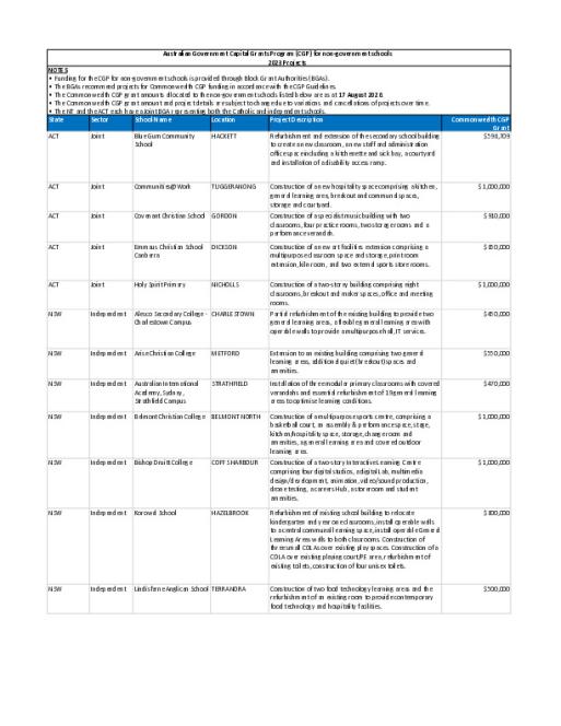 Capital Grants Program 2023 Approved Projects.pdf