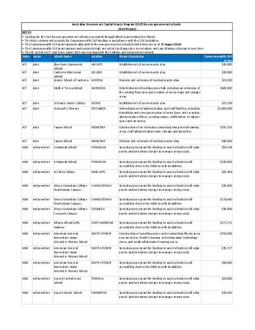 Capital Grants Program 2024 Approved Projects.pdf