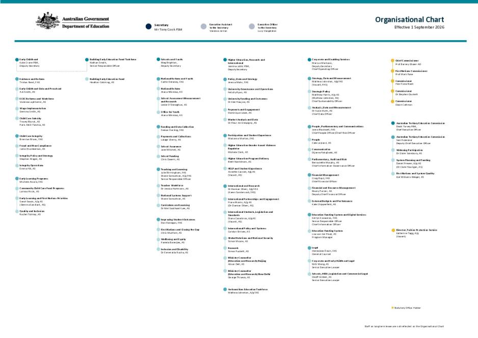 DE Organisation Chart - September 2026.pdf