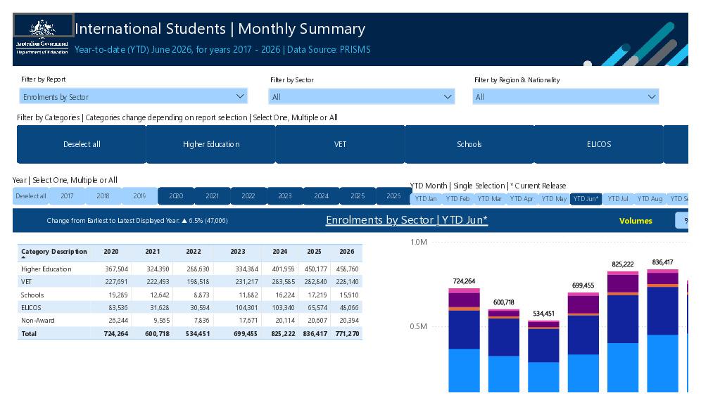 International Students - Monthly Summary - June 2026.pdf