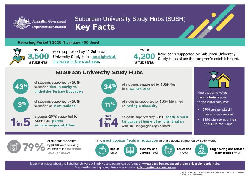 SUSH Infographic.pdf