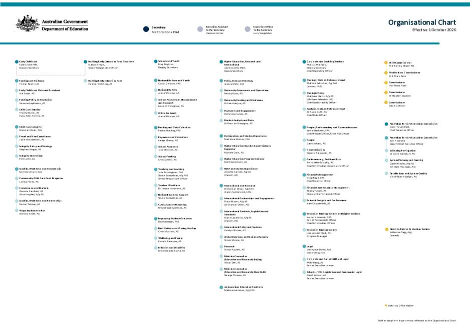 DE Organisation Chart - October 2026.pdf
