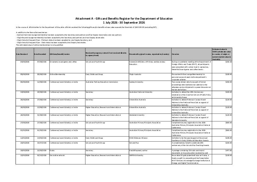 Gifts and Benefits Register for the Department of Education 1 July 2026 to 30 September 2026.pdf