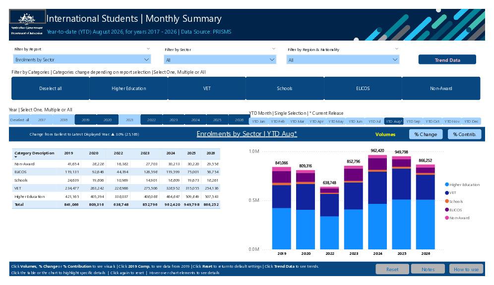 International Students - Monthly Summary.pdf