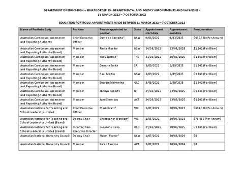 Senate Order 15 - 11 March 2022 to 7 October 2022 - Education.pdf