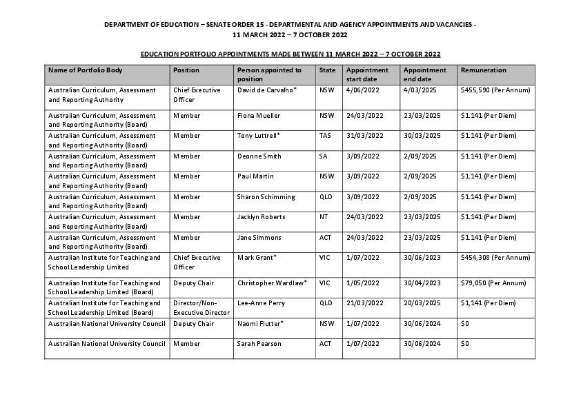 Senate Order 15 - 11 March 2022 to 7 October 2022 - Education.pdf